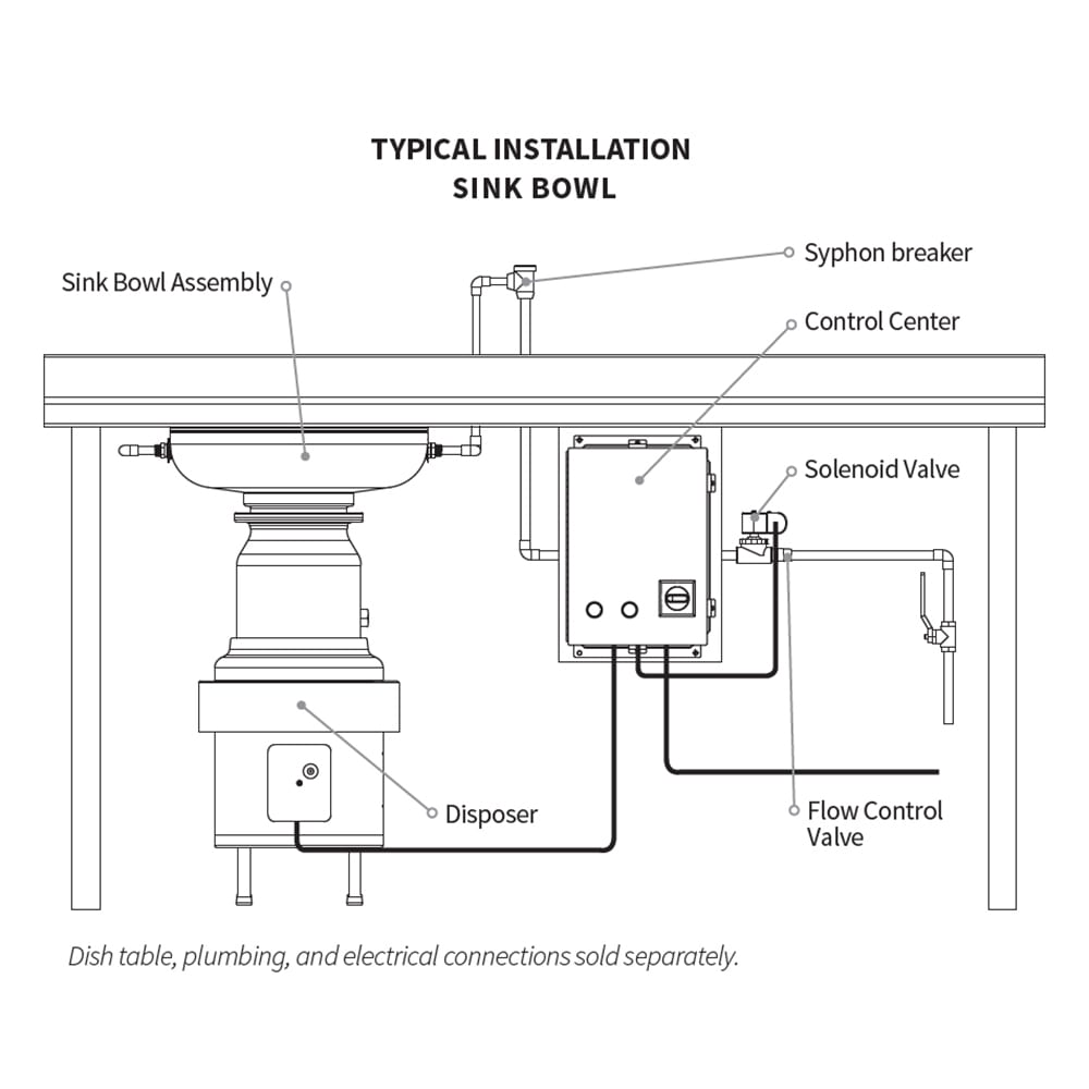 InSinkErator SS-300 Disposer, Basic Unit Only, Stainless, 3 HP, 208v/3ph