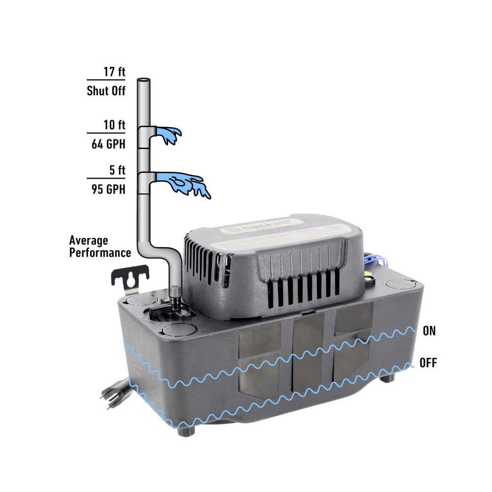 Manitowoc Ice BK171TUL 2.5 qt Drain Pump w/ Safety Switch & Tubing 115v