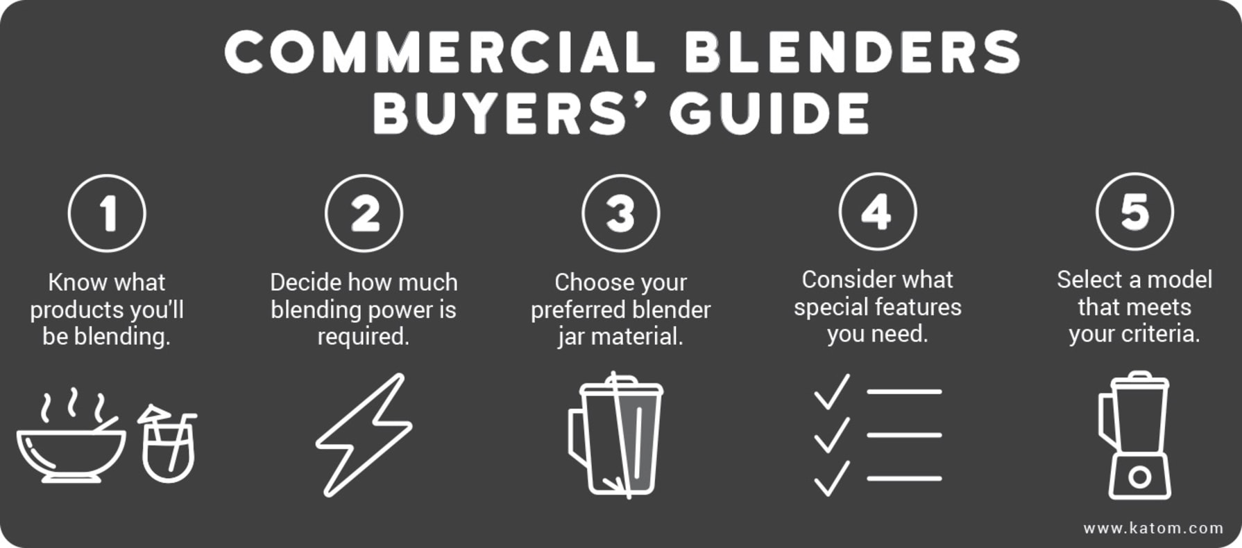 Key Features to Consider When Investing in an Industrial Blender –  Provisions News