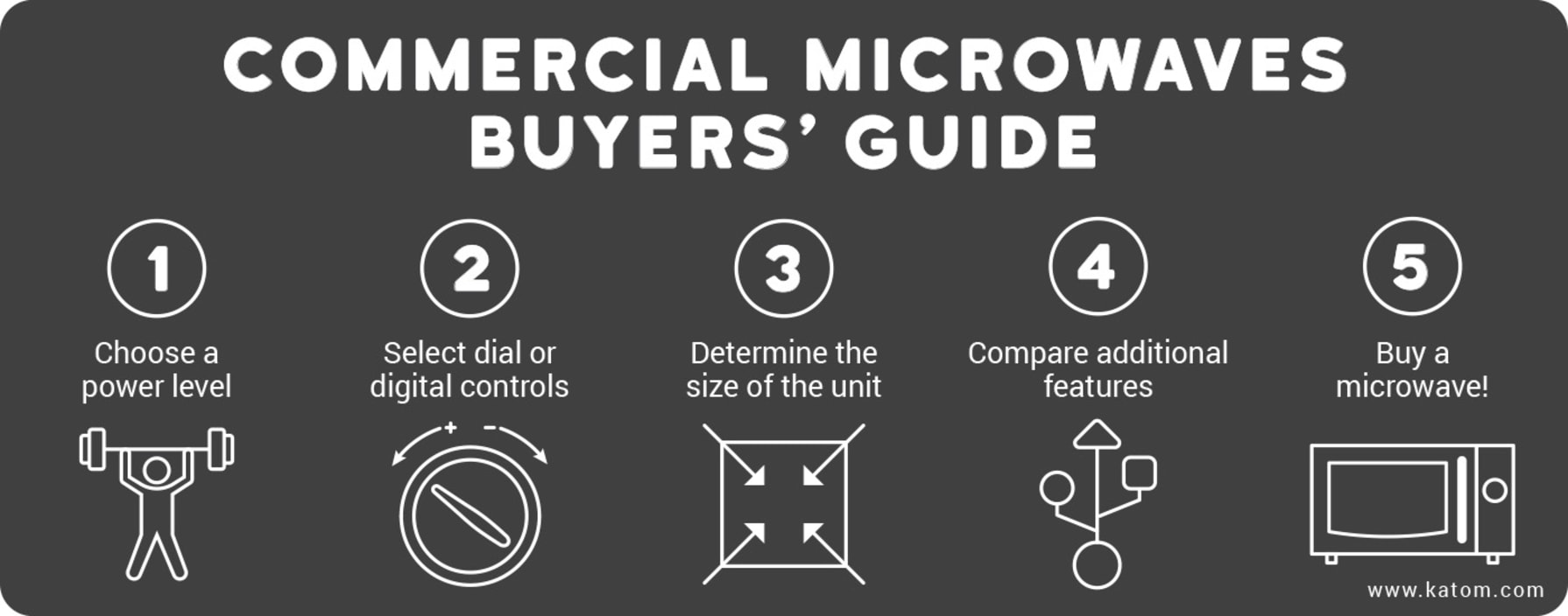 Choosing Your Commercial Microwave: Wattage & Size Guide