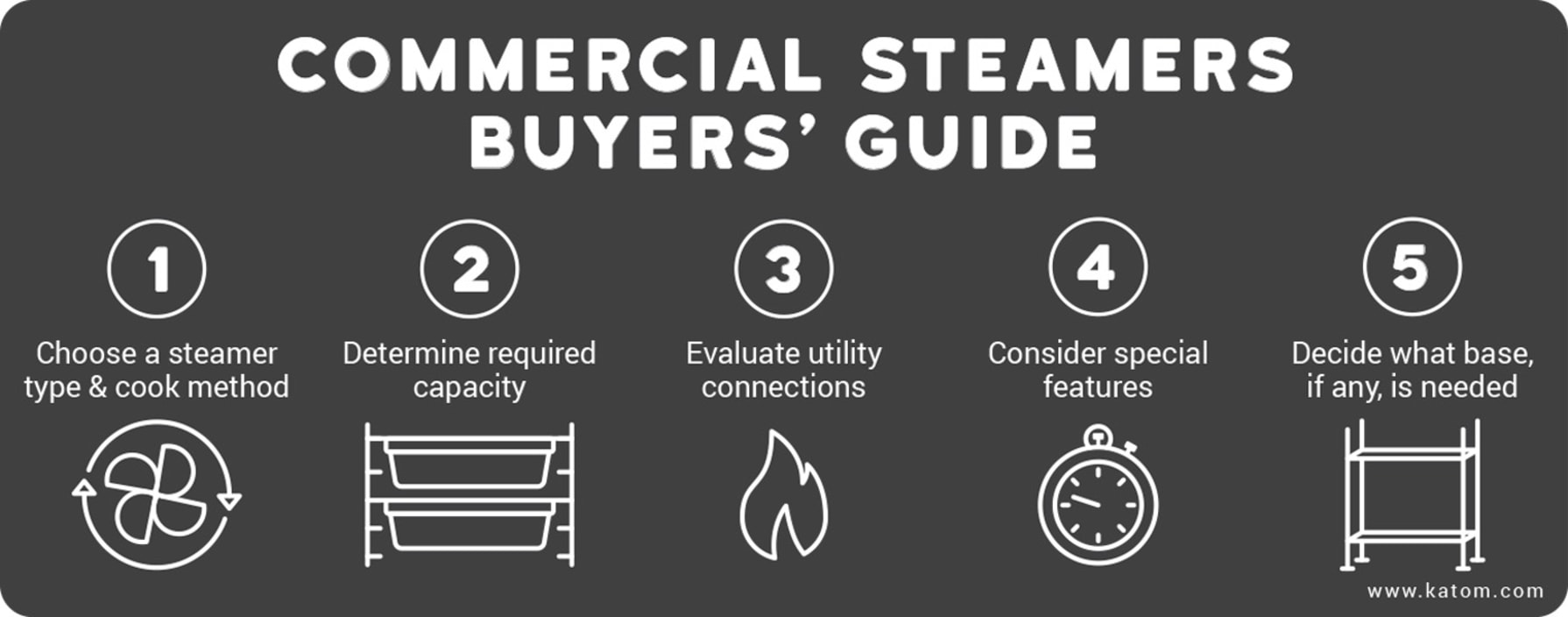 Types of Commercial Kitchen Steamers & Why You Need One