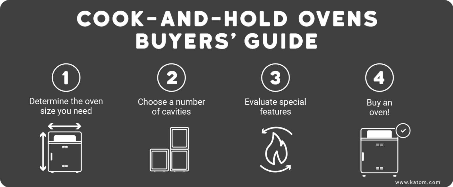 Cook-and-Hold Ovens Buyers' Guide