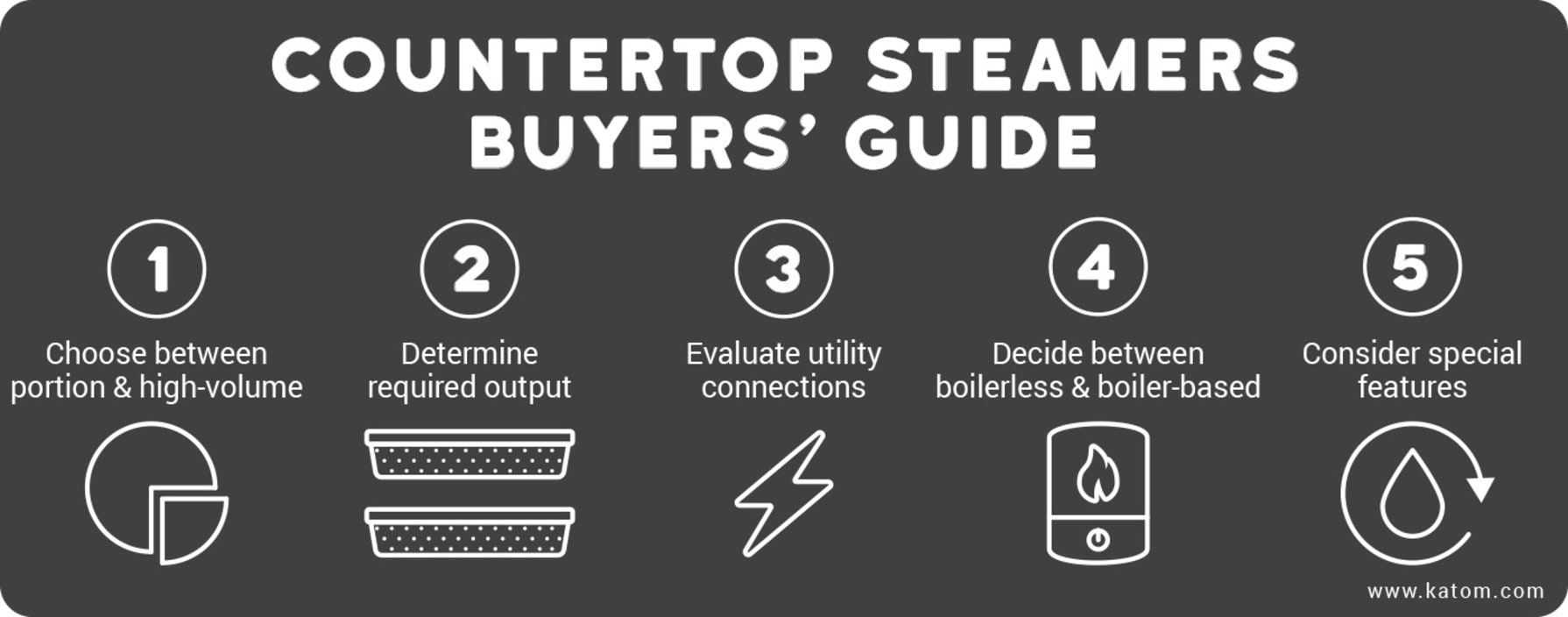 Countertop Steamers Info Graphic