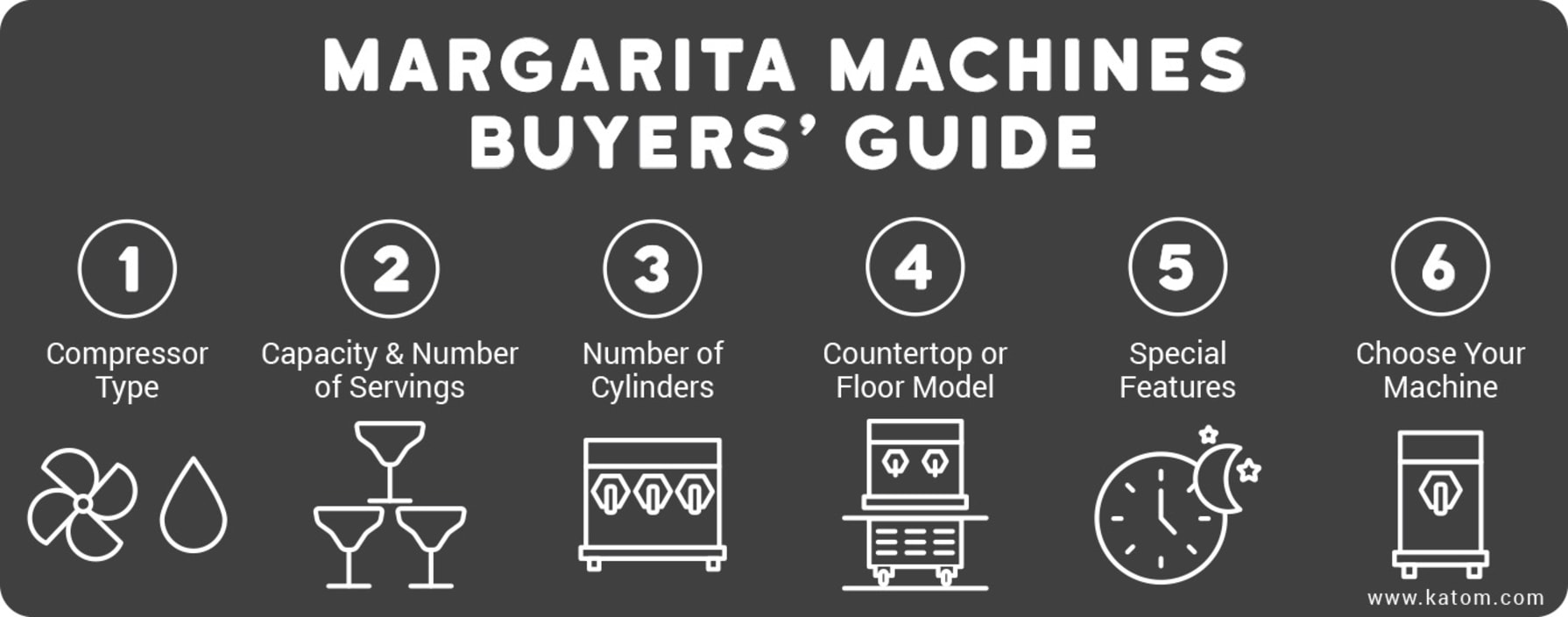 Margarita Machine Info Graphic