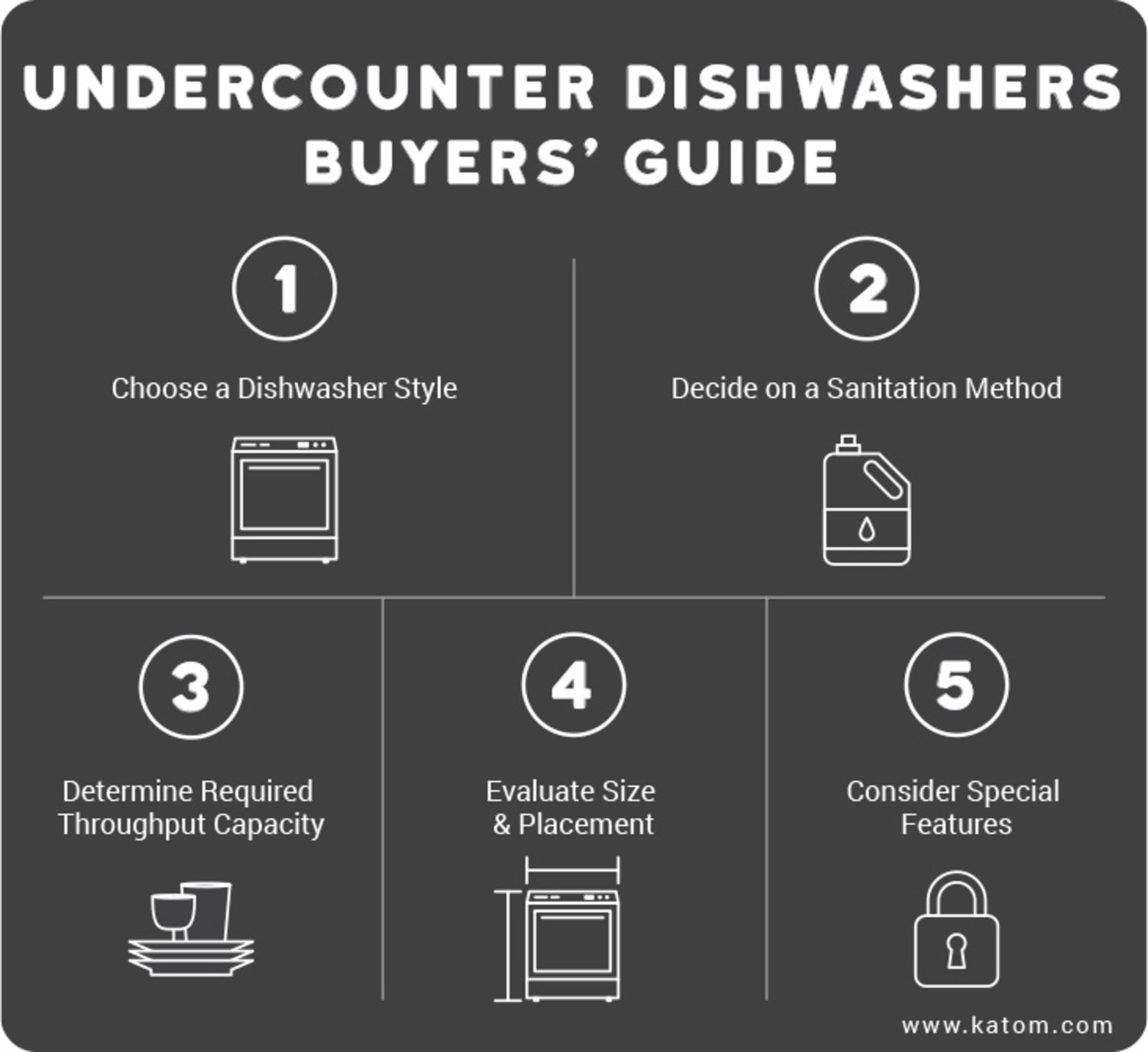Cook-and-Hold Ovens Huyers' Guide