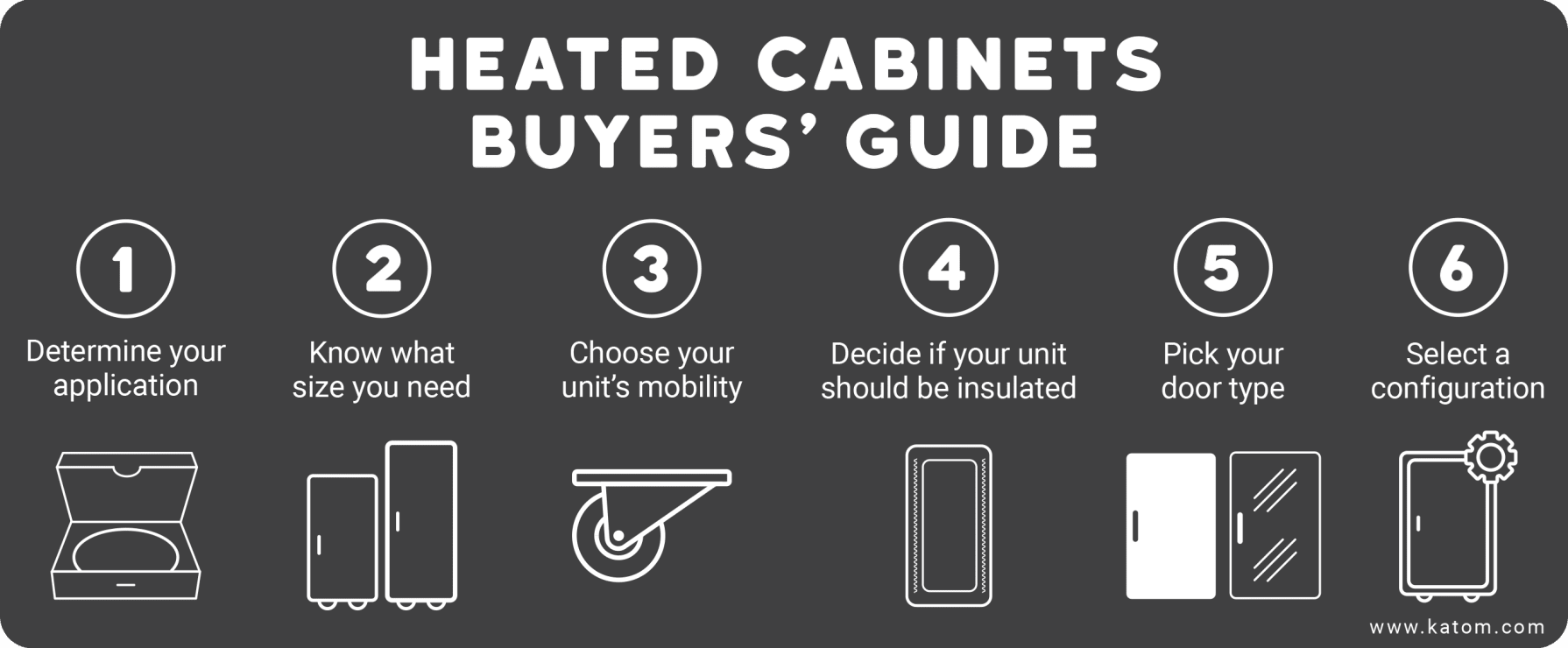 Cook-and-Hold Ovens Huyers' Guide