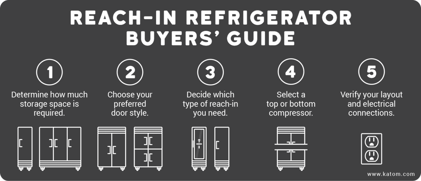 Choosing the Right Refrigerator - Buying Guides ArchiExpo