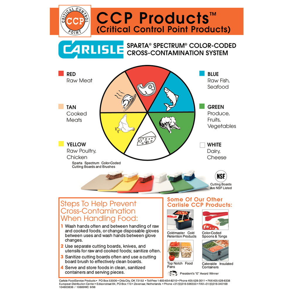 Dust Contamination Chart