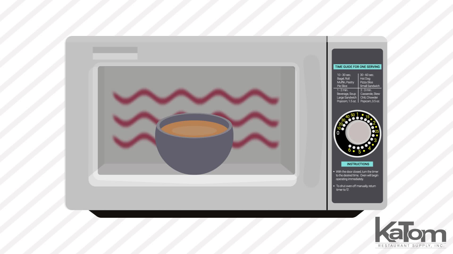 Microwave Oven Buying Guide